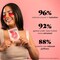 Award Winning Under Eye Mask - Mothers Day Gifts for Women - Reduce Dark Circles, Puffy Eyes, Wrinkles, Under Eye Patches - Bachelorette Gifts for Bride - Vegan (24 Pairs, Pink)